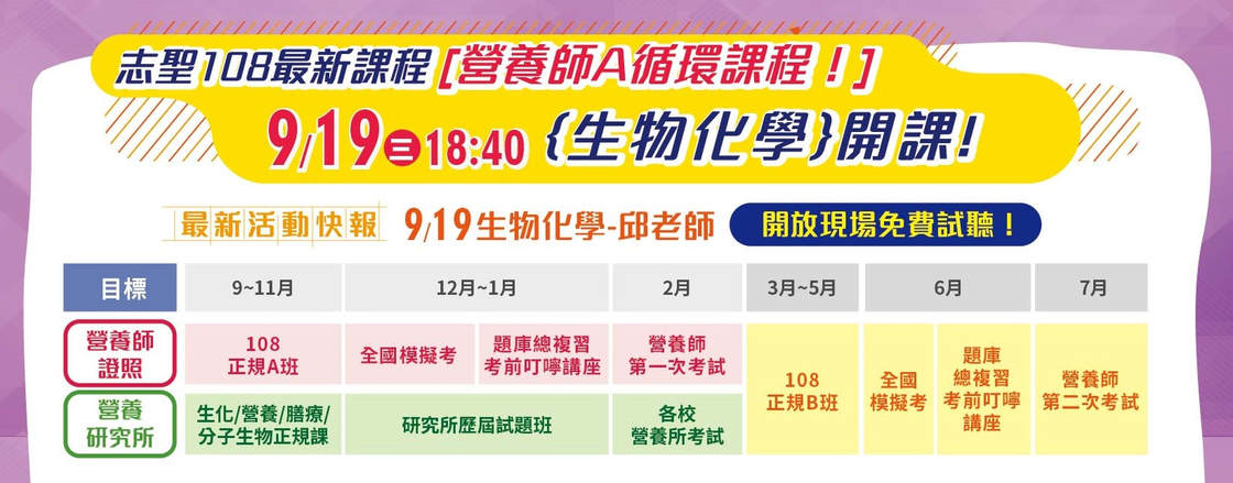 108營養師證照考試/考試資格/考試時間介紹_台北志聖營養師